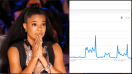 Racism Is NOT Why ‘AGT’ Fired Gabrielle Union — Here Are Some Facts