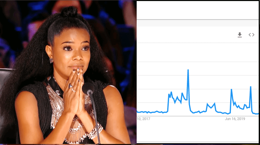 gabrielle union racism or low rating firing from AGT