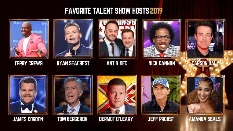 Talent Recap Fan Choice Awards 2019: Favorite Host